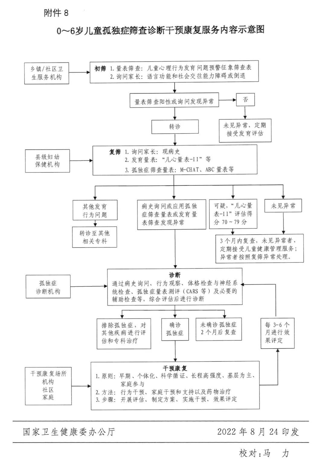 我国首次明确0-6岁孤独症筛查干预服务规范