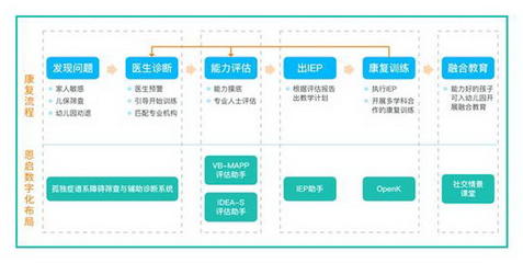 恩启助力孤独症数字医疗新突破,让康复更有效